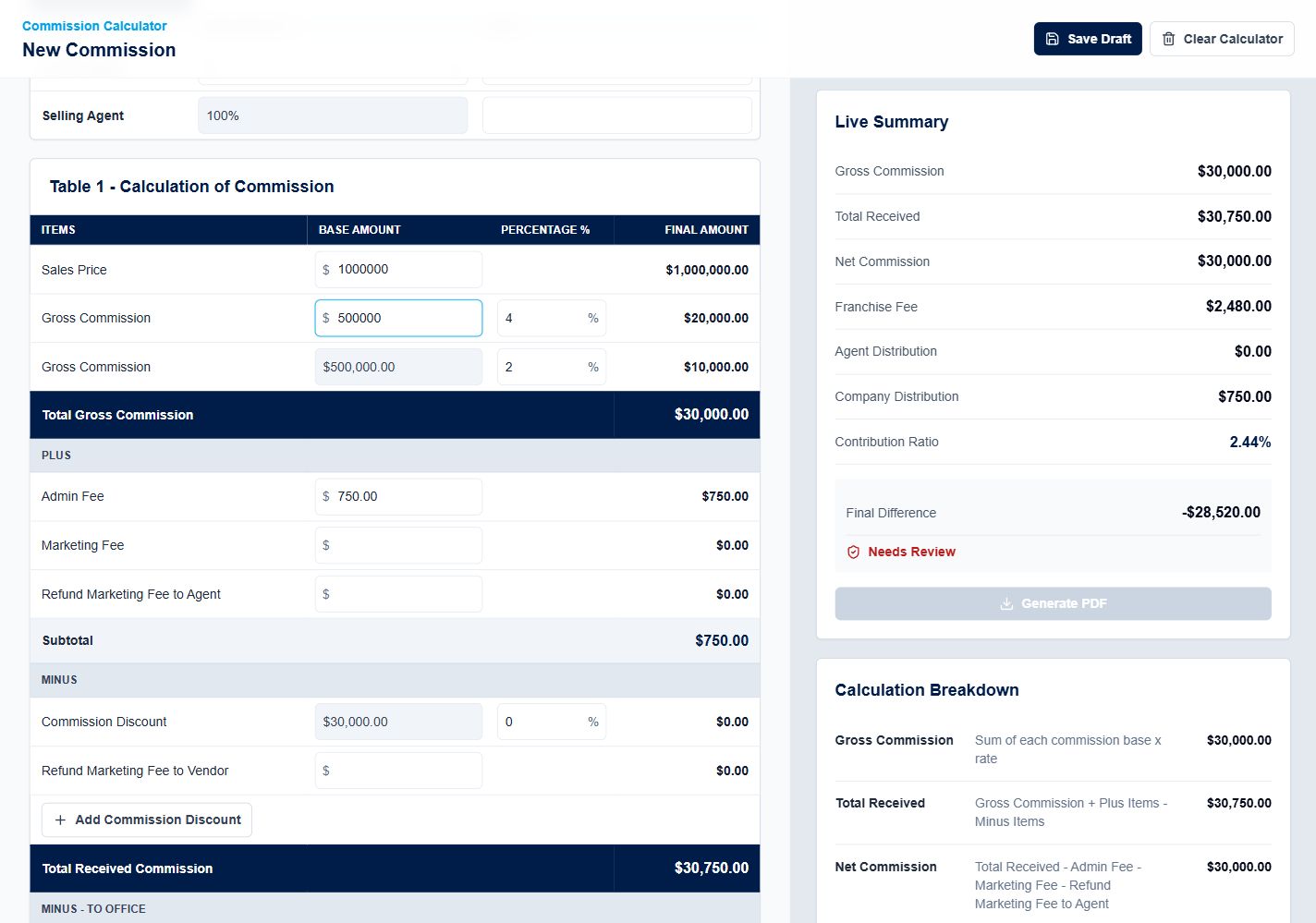 Real commission calculator screenshot using simulated sale figures, empty agent fields and Needs Review validation